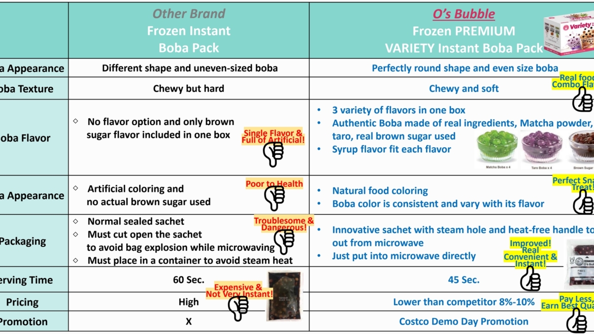 How the Variety Instant Boba Pack by O’s Bubble Crushes the Competition